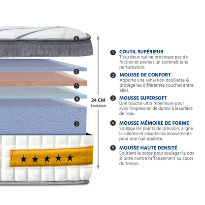 Matelas Mémoire de forme 24 cm COPENHAGUE
