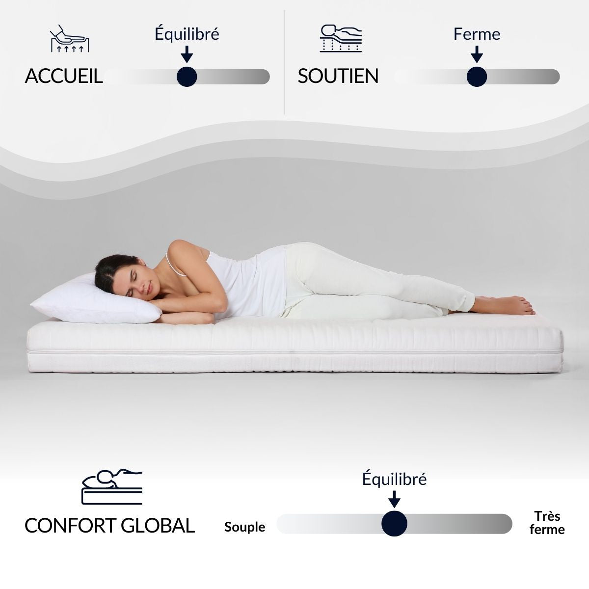 Ensemble Matelas Hybride BELLEVUE avec sommier