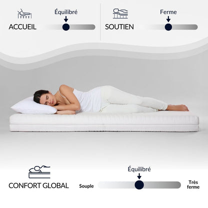 Ensemble Matelas Hybride BELLEVUE avec sommier