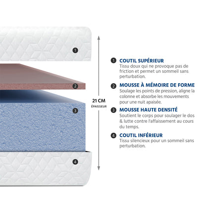 Matelas Mémoire de forme 21 cm ABSOLU