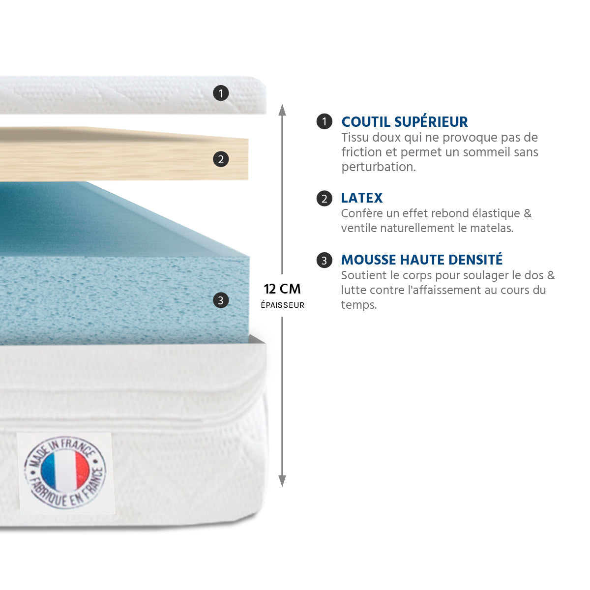 Pack prêt à dormir Egio - Matelas + Sommier + Couette, oreillers, protège-matelas - 12 cm d'épaisseur