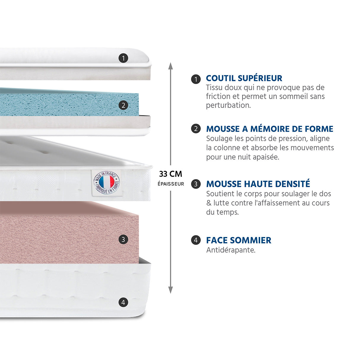 Matelas Empereur - Mémoire de forme + gel frais - Moelleux puis ferme - Fabriqué en France - 33 cm d'épaisseur