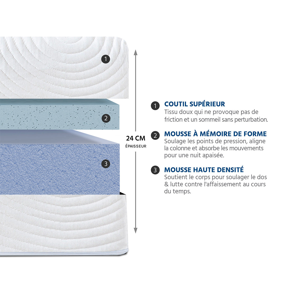 Matelas Hera - Mousse mémoire de forme - Fabriqué en France - 24 cm d'épaisseur - Accueil moelleux, soutien mi-ferme