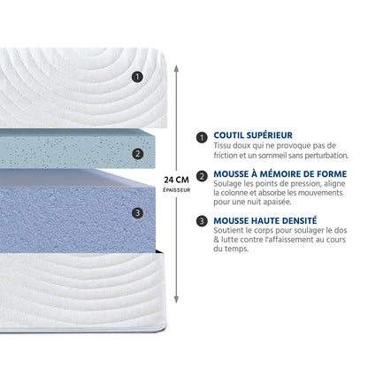 Matelas Hera - Mousse mémoire de forme - Fabriqué en France - 24 cm d'épaisseur - Accueil moelleux, soutien mi-ferme
