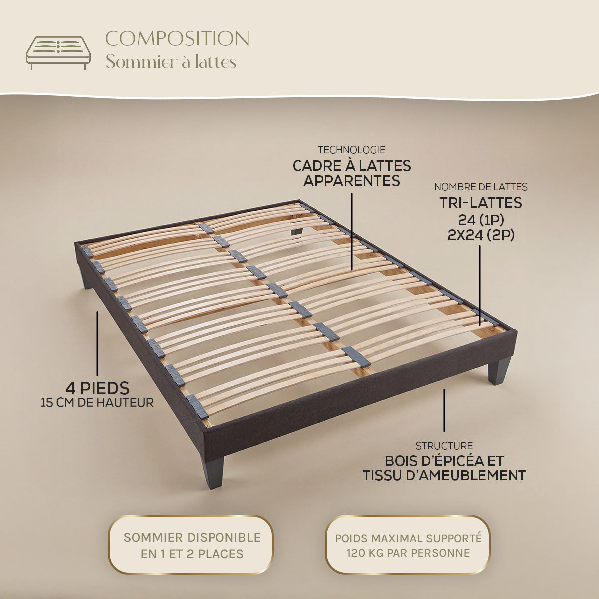 Ensemble Matelas PASSION et Sommier AURORE