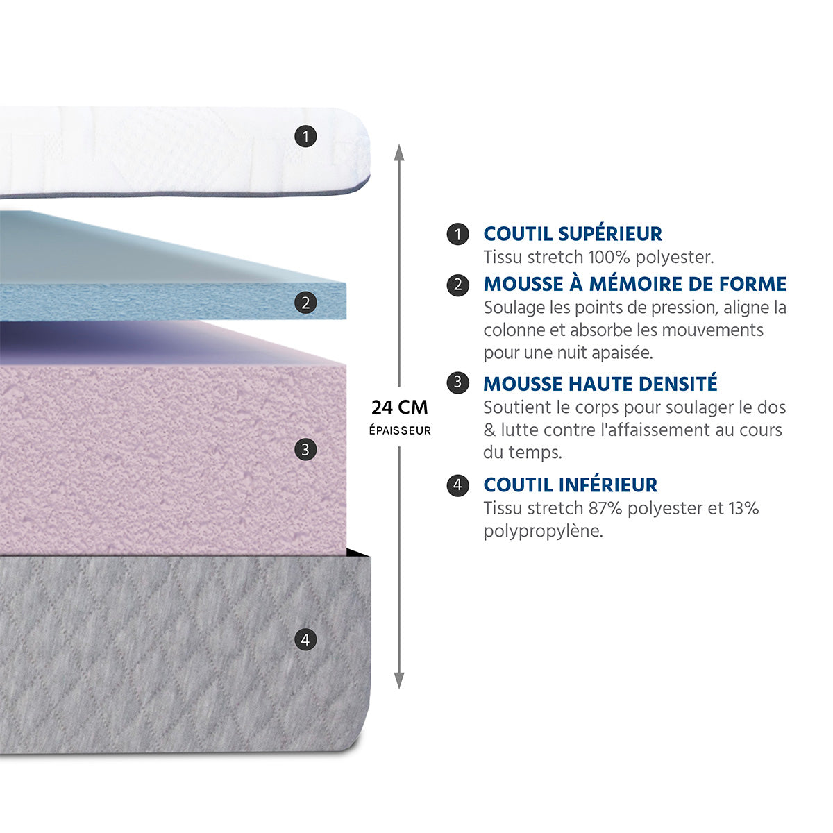 Matelas Mémoire de forme 24 cm AMBOISE