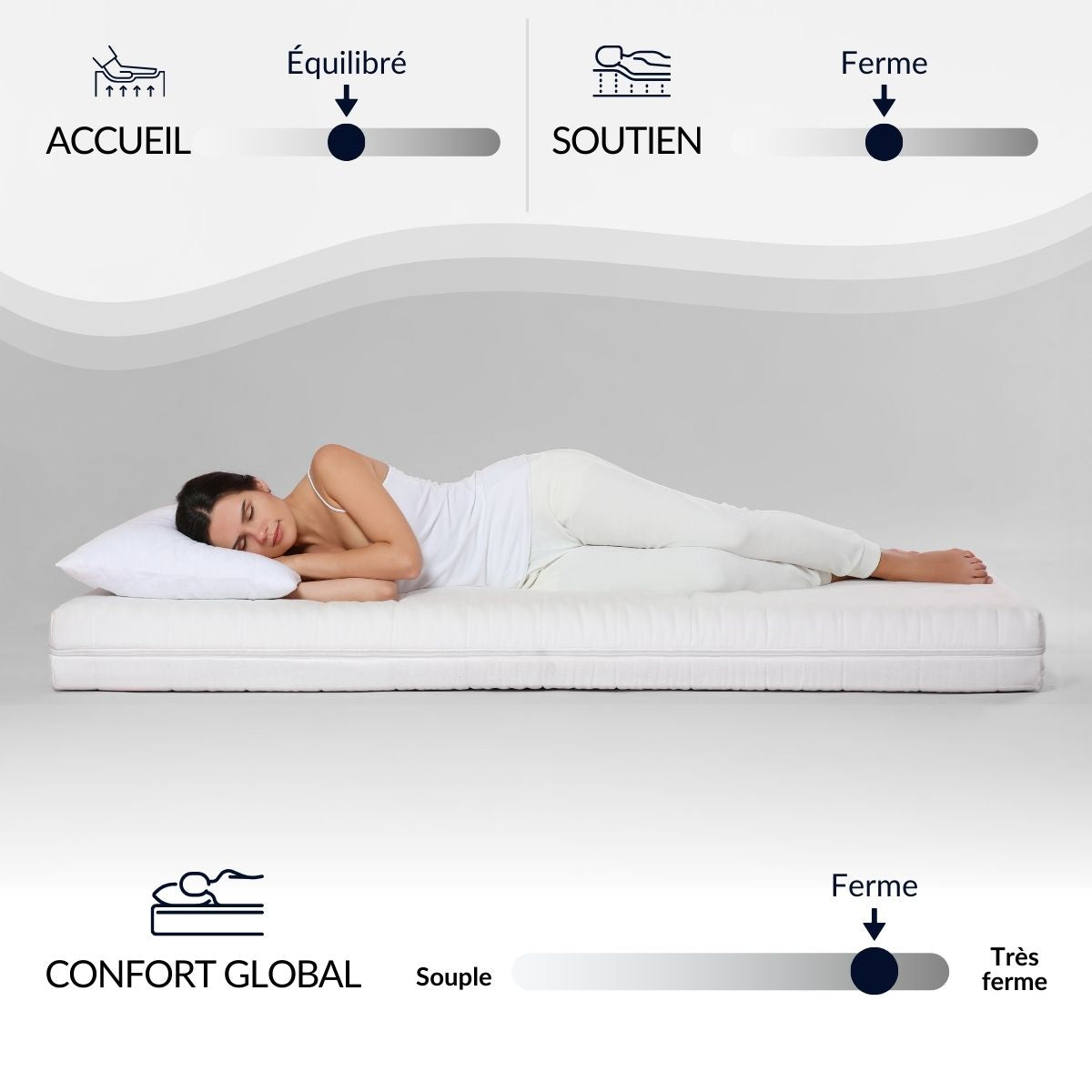 Ensemble Matelas Mémoire de forme COPENHAGUE avec sommier