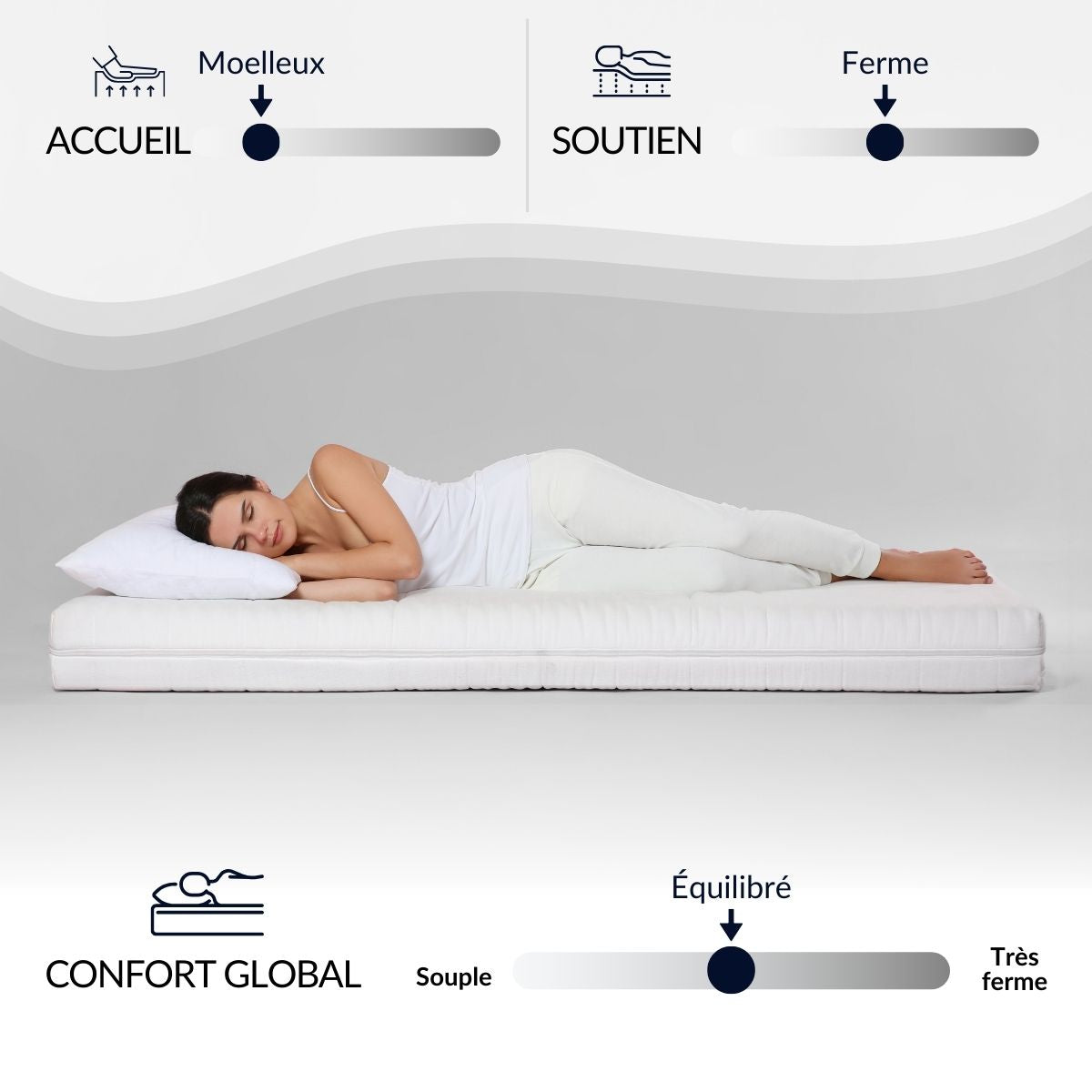 Matelas Paris - Mousse mémoire de forme - Fabriqué en France - 24 cm d'épaisseur - Accueil moelleux, soutien ferme