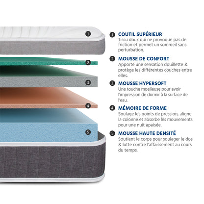 Pack Prêt à dormir ELEGANCE Matelas Mémoire de forme + Sommier + Accessoires