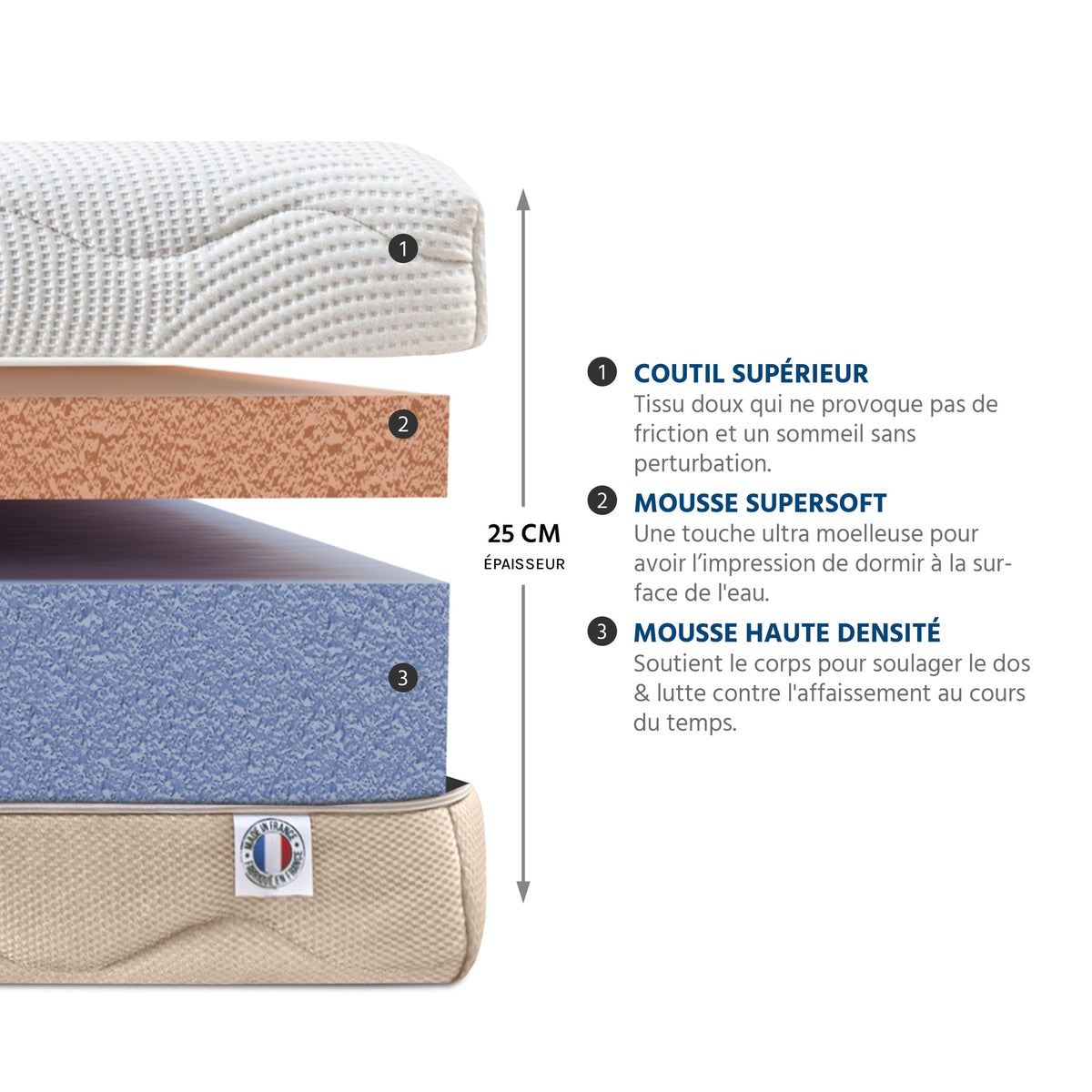 matelas-mousse-25-cm-leman