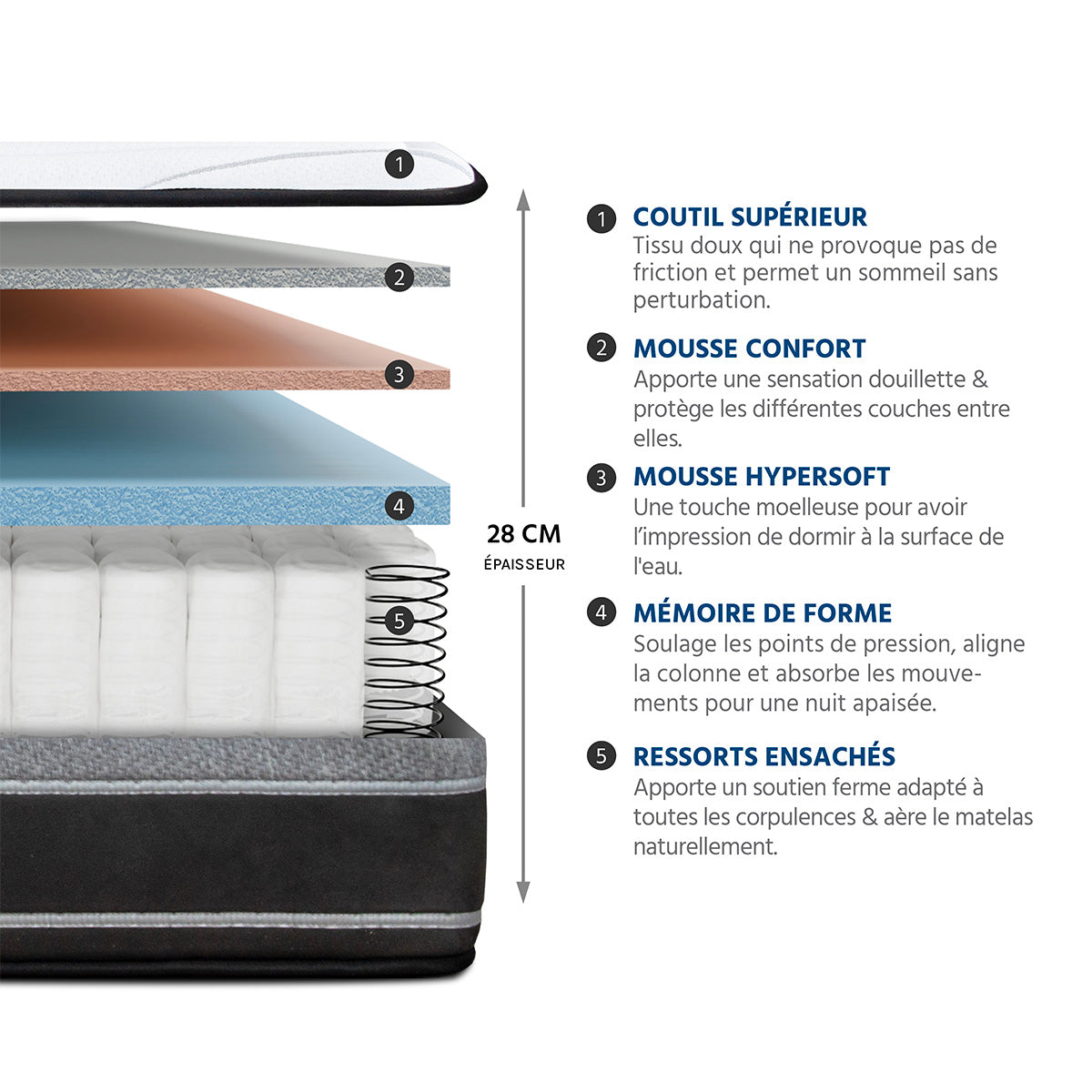 Ensemble DIVIN  Matelas Ressorts ensachés + Sommier Bois