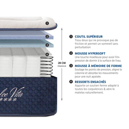Ensemble Matelas DOLCE VITA et Sommier AURORE