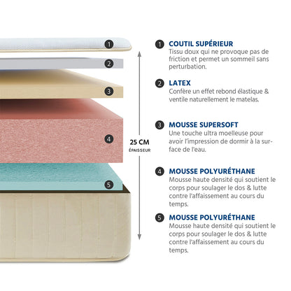 Ensemble Symphonie 2.0 - Matelas mémoire de forme moelleux + Sommier bois - 25 cm d'épaisseur