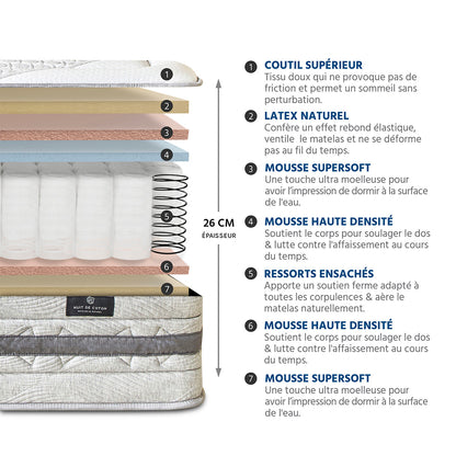 Pack Sérénade - Matelas + Sommier + Accessoires - La chambre équipée en une fois - 26 cm d'épaisseur